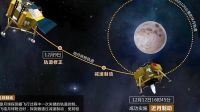 carrera espacial china estados unidos