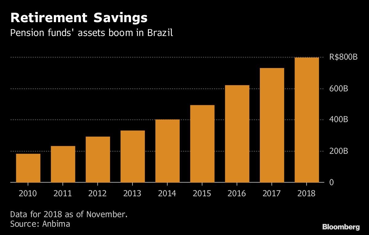 Retirement Savings