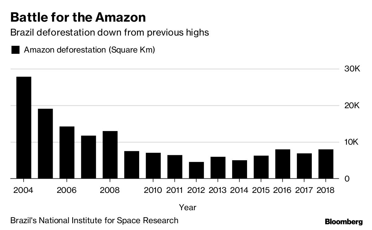 Battle for the Amazon