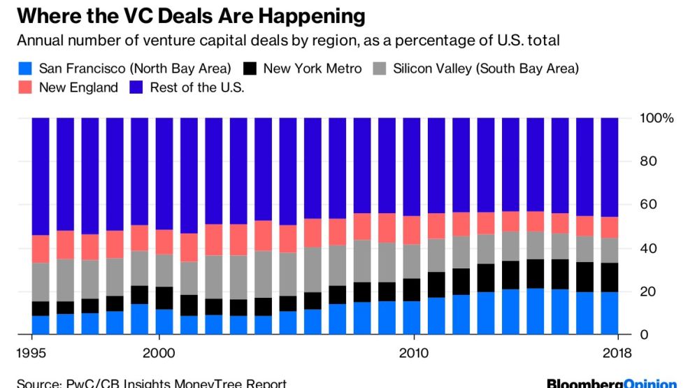 Where the VC Deals Are Happening