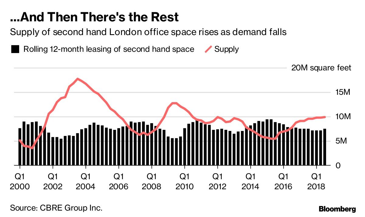 ...And Then There's the Rest
