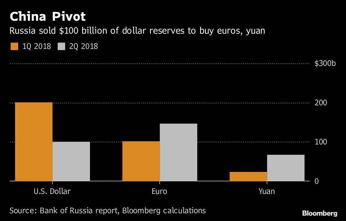 China Pivot