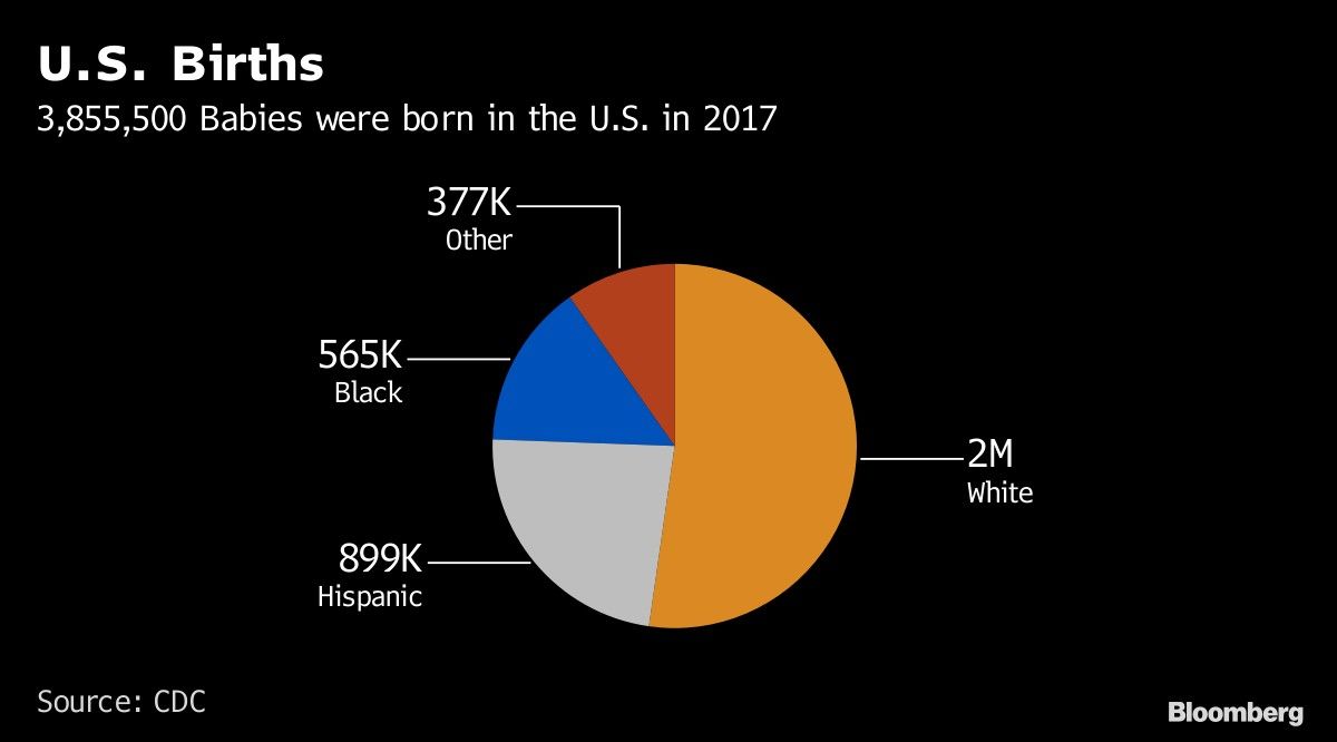 U.S. Births