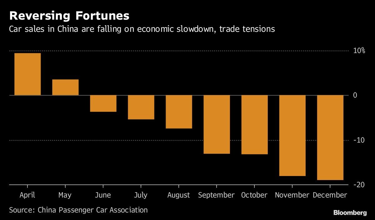 Reversing Fortunes