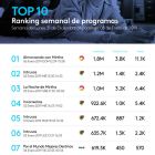 0110_ranking_twitter_legrand