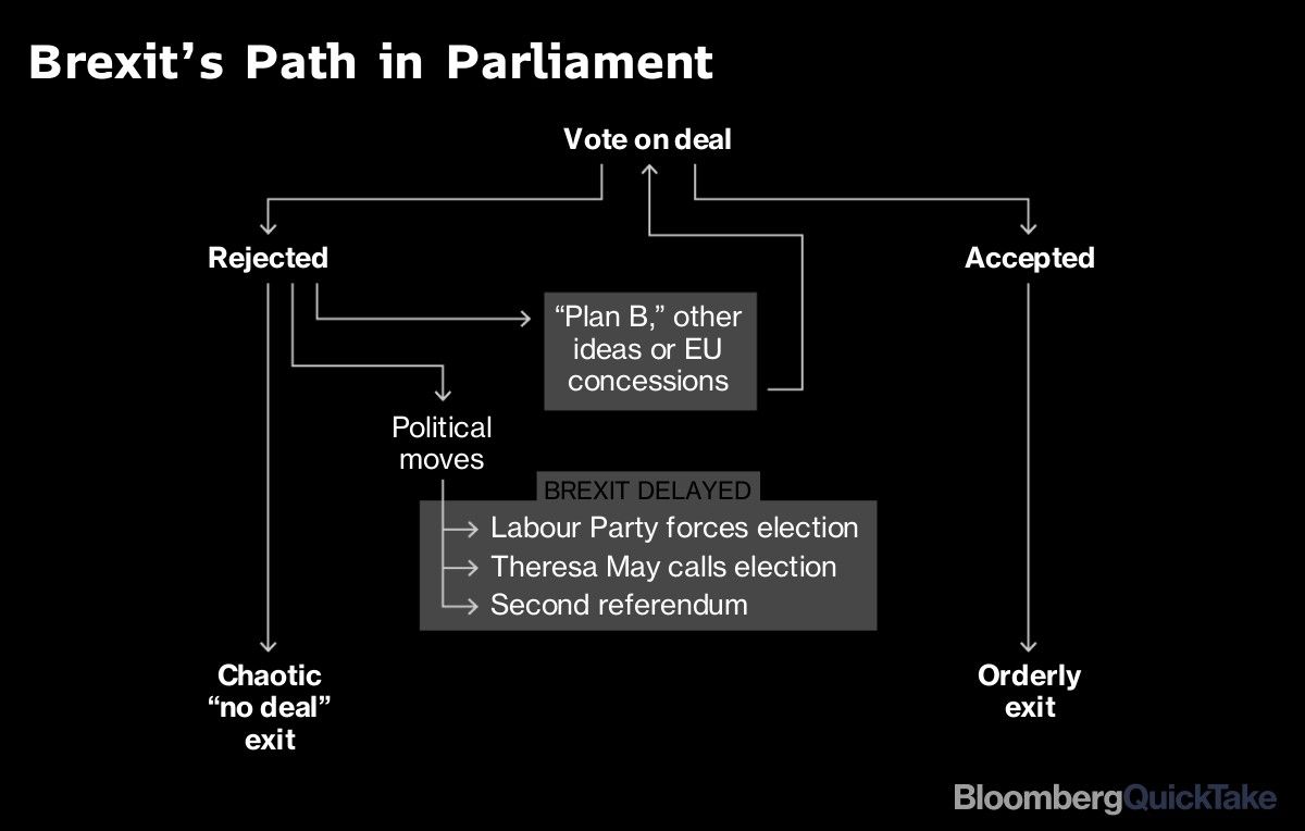 Brexit’s Path in Parliament