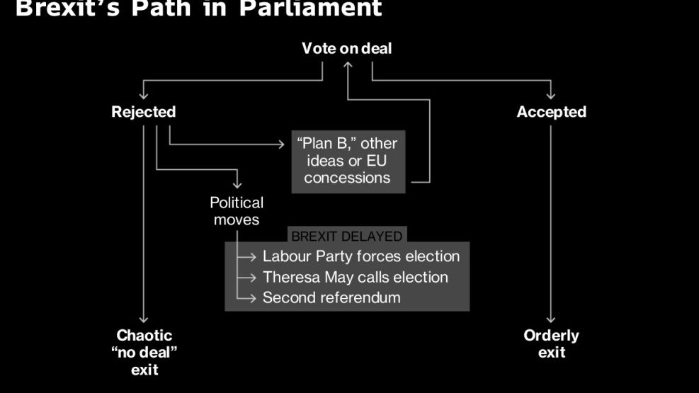 Brexit’s Path in Parliament