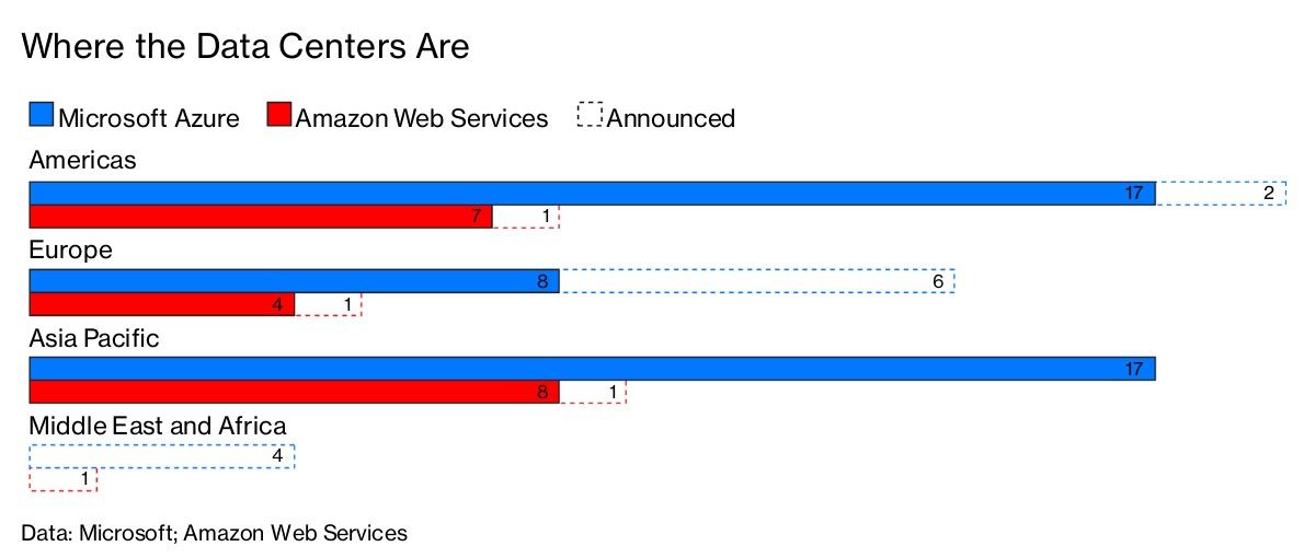 Where the Data Centers Are