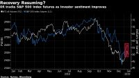 Oil tracks S&P 500 index futures as investor sentiment improves