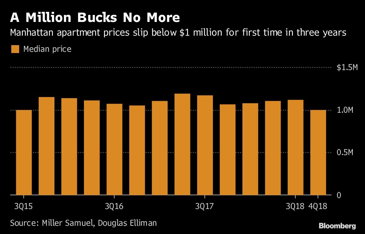 A Million Bucks No More