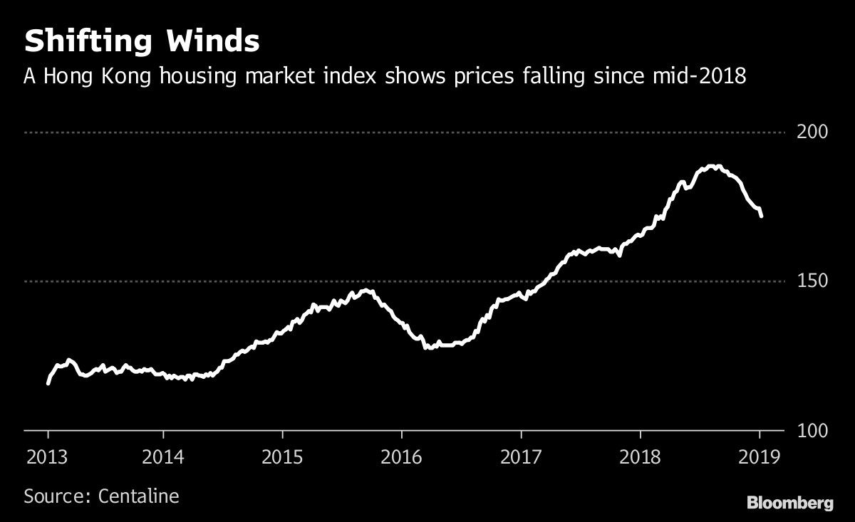 Shifting Winds