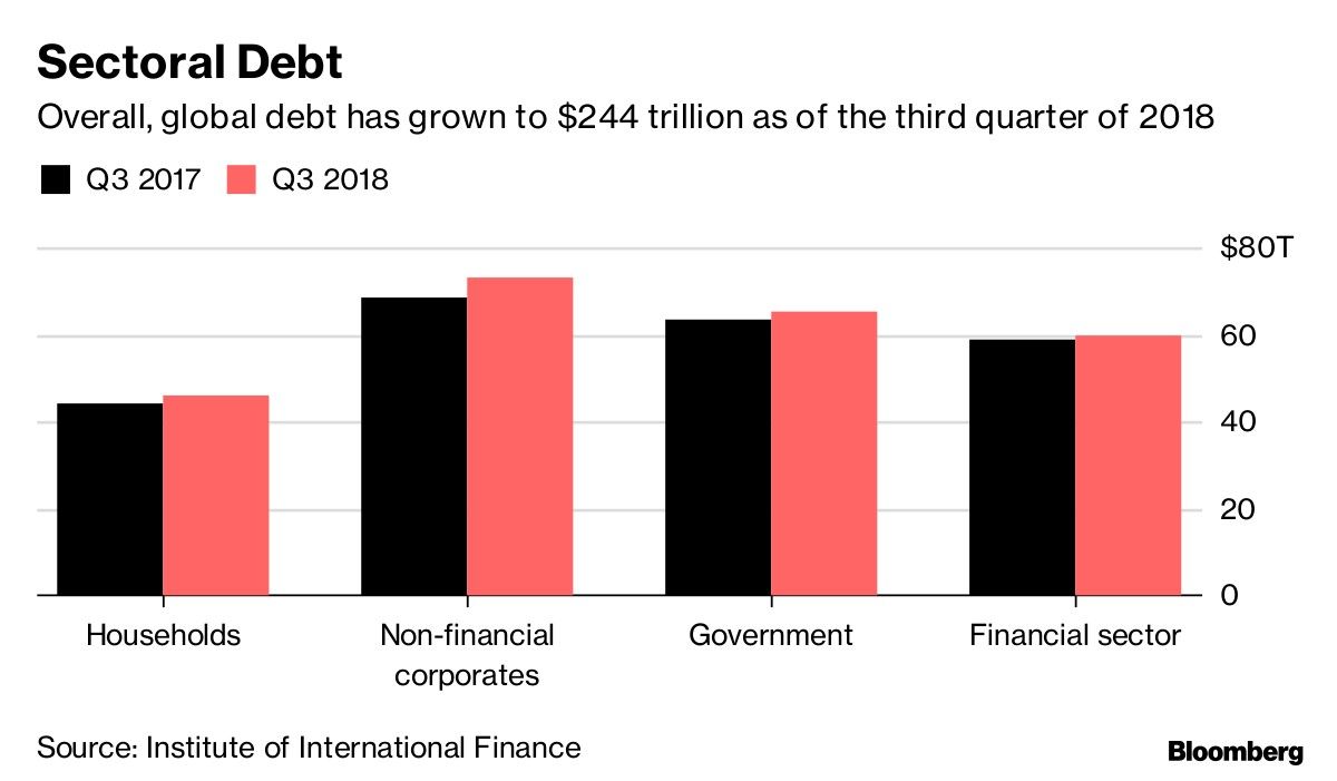 Sectoral Debt