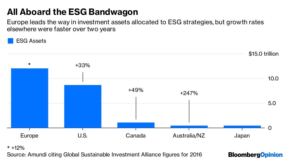 All Aboard the ESG Bandwagon