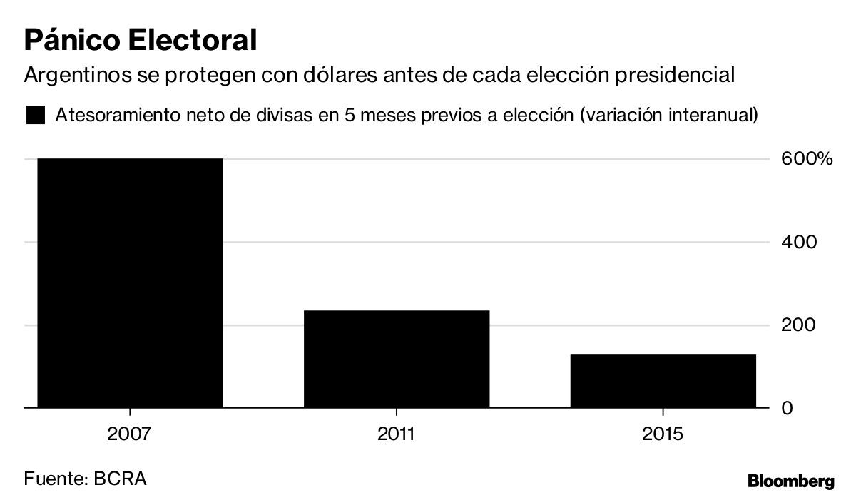 Pánico Electoral