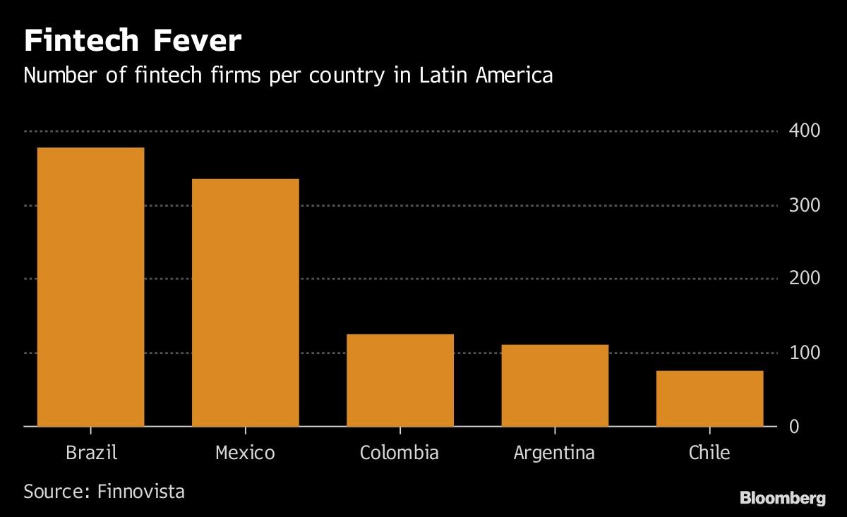 Fintech Fever