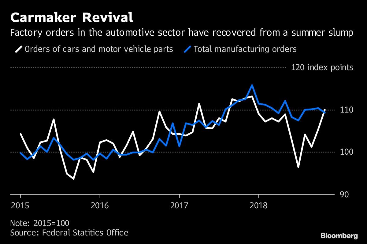 Carmaker Revival