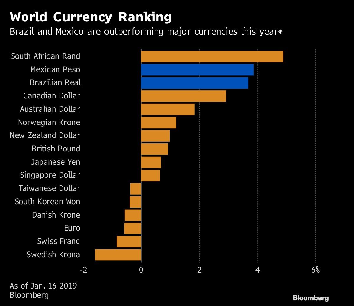 World Currency Ranking