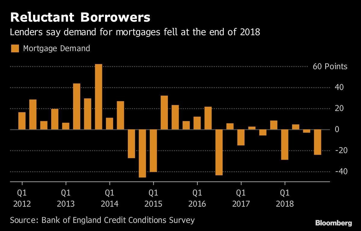 Reluctant Borrowers