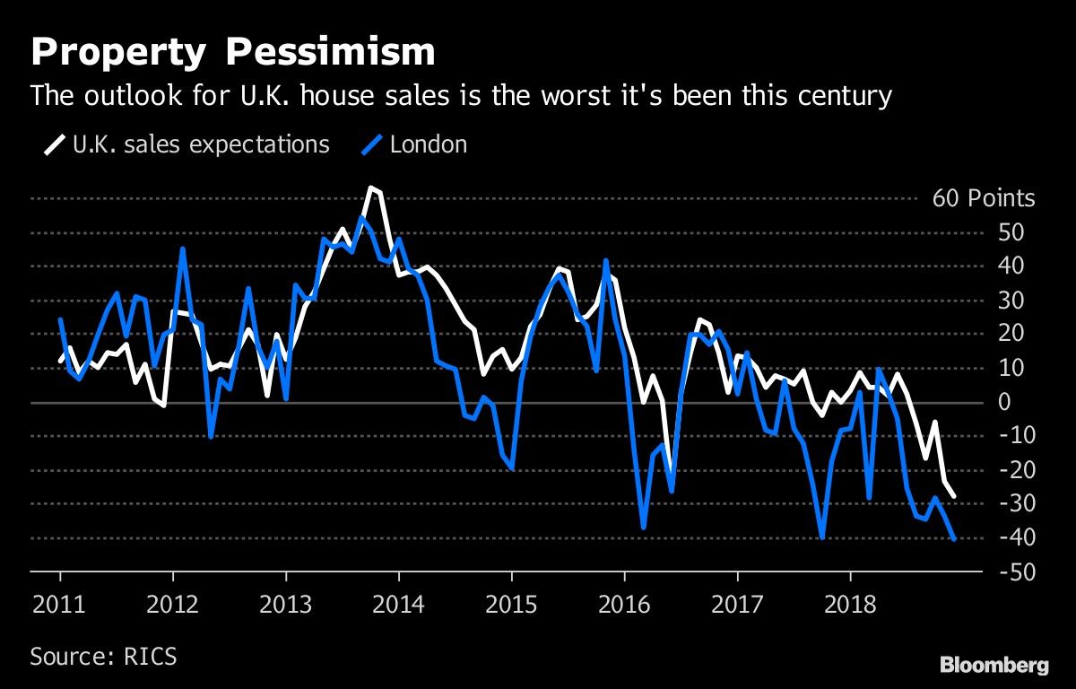 Property Pessimism