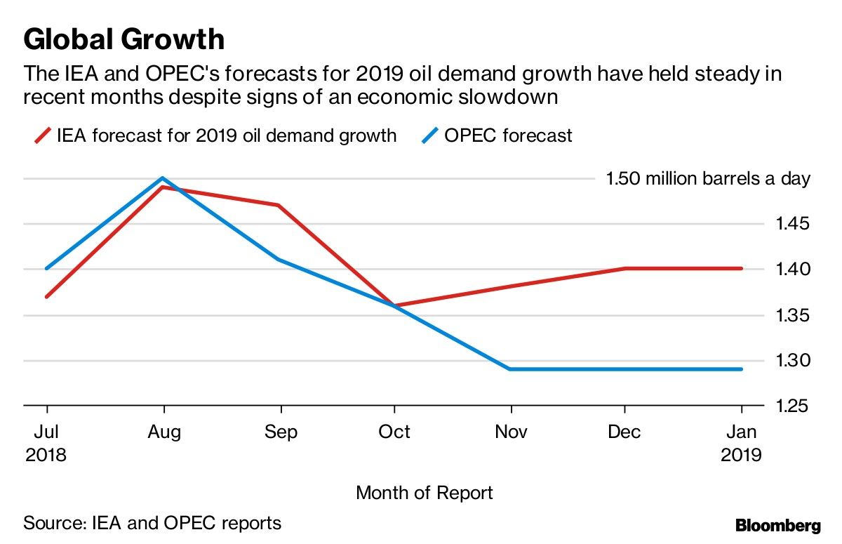 Global Growth