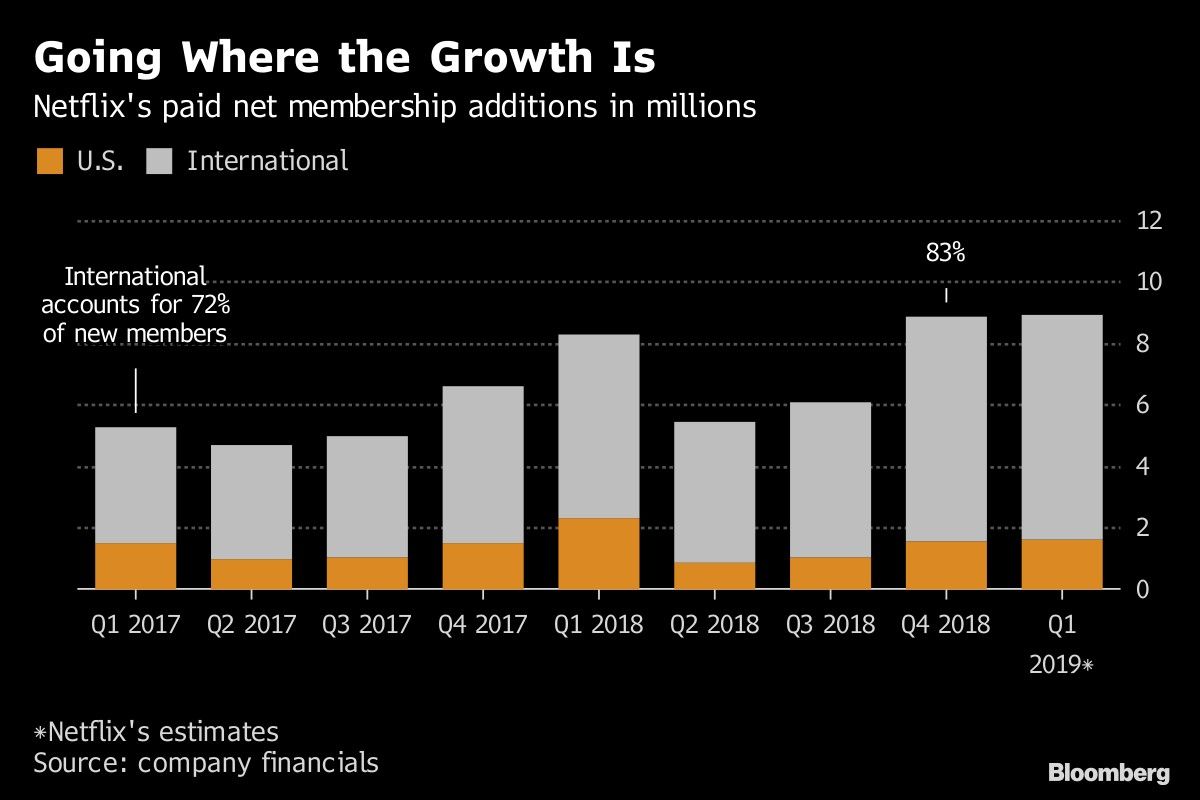 Going Where the Growth Is