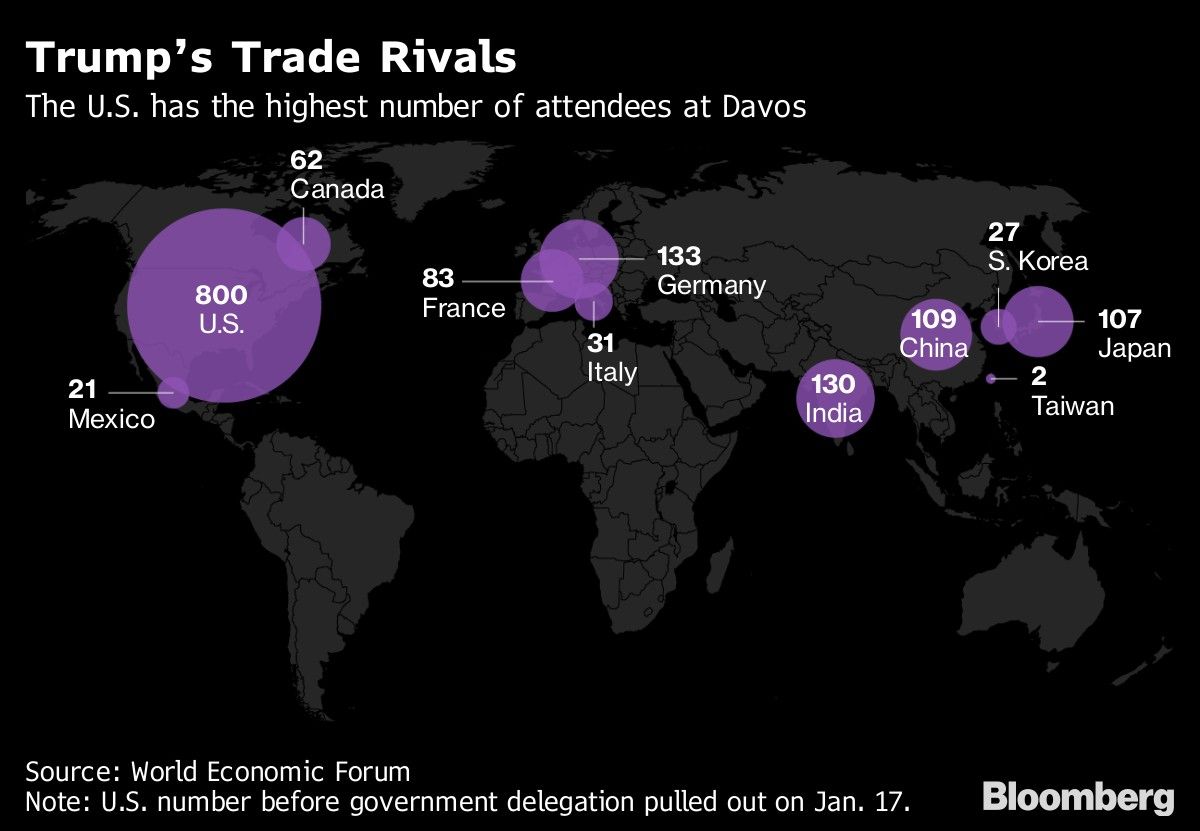 Trump’s Trade Rivals