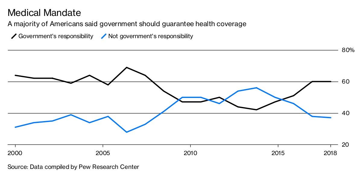 Medical Mandate