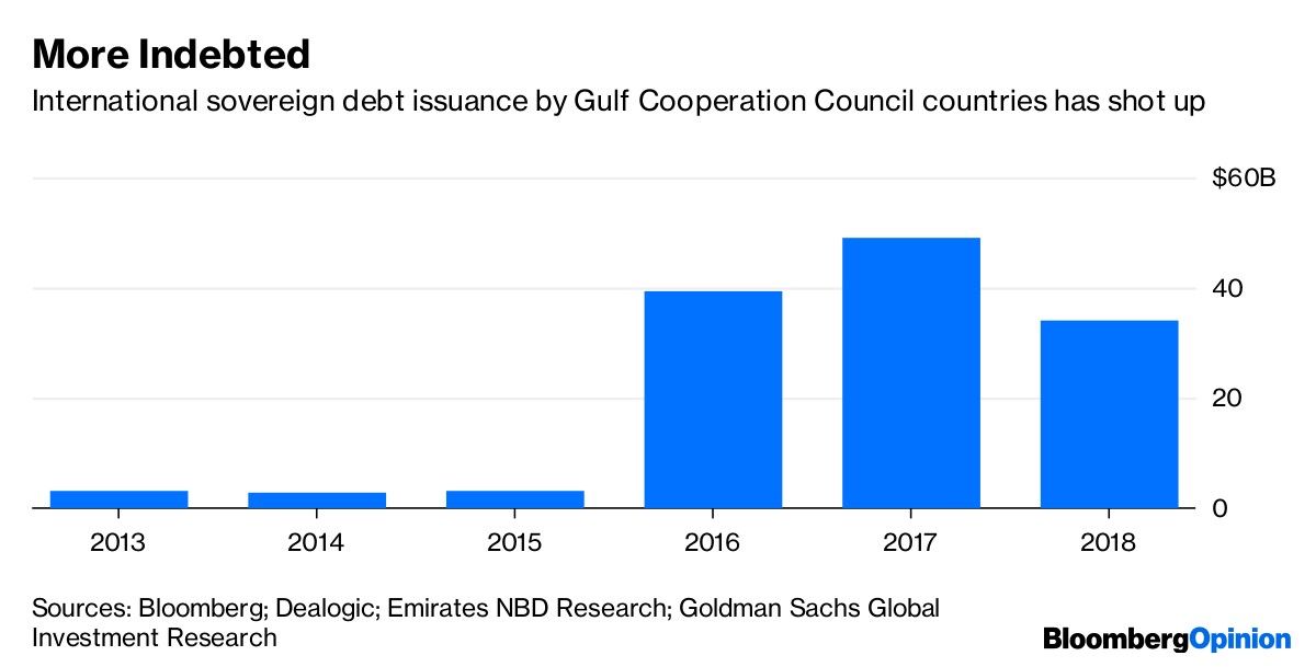 More Indebted