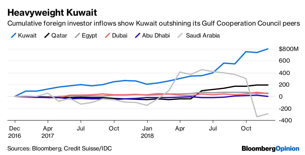 Heavyweight Kuwait