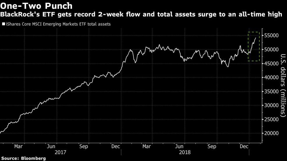 BlackRock's ETF gets record 2-week flow and total assets surge to an all-time high