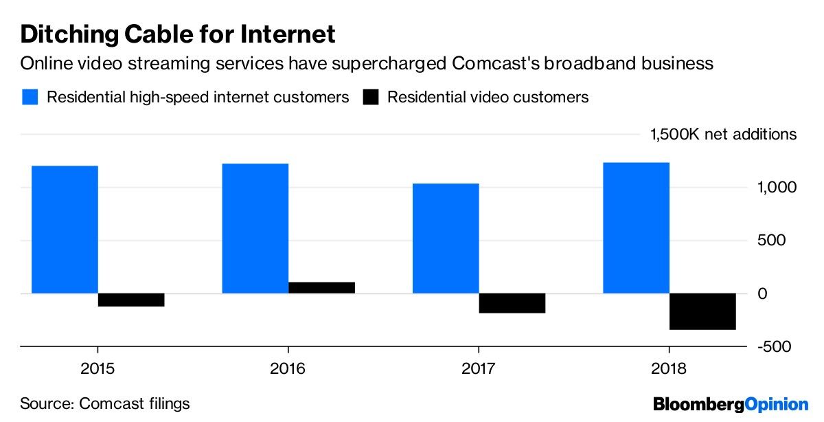 Ditching Cable for Internet