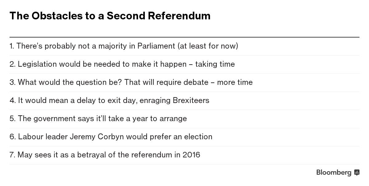 The Obstacles to a Second Referendum