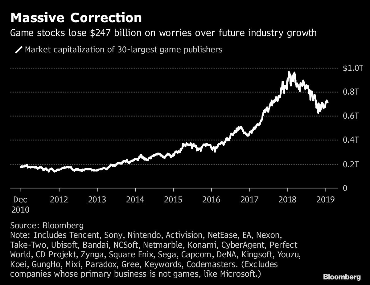 Massive Correction