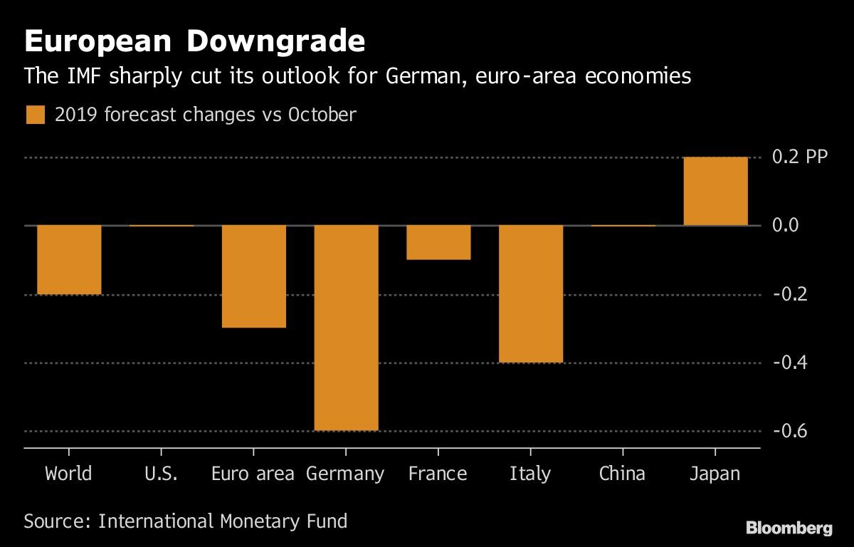 European Downgrade