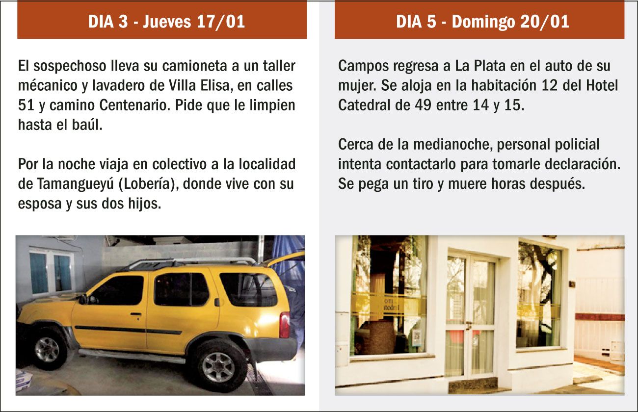 El caso Gisela Solís.