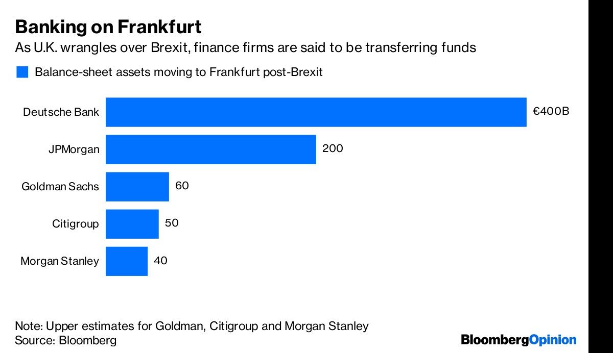 Banking on Frankfurt