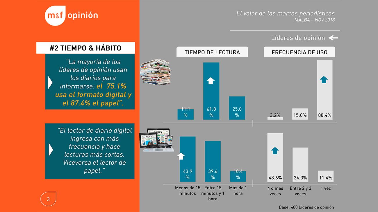 El valor de las marcas periodísticas, la encuesta realizada por Management &Fit.
