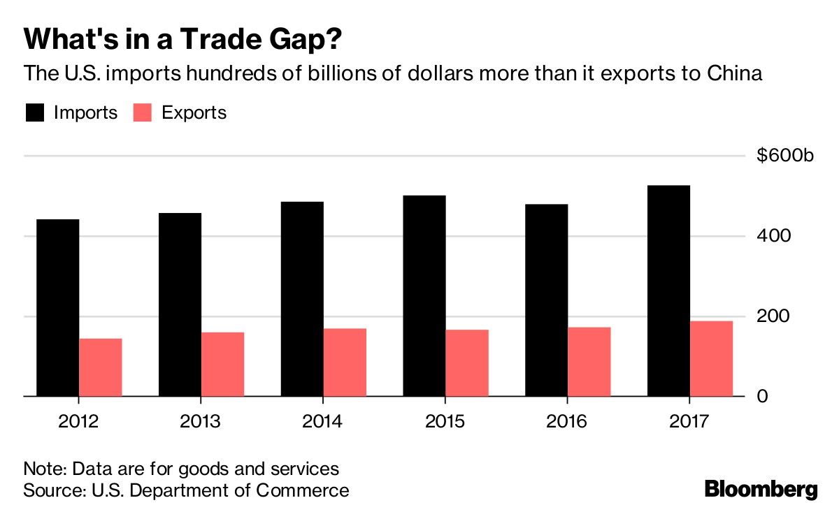 What's in a Trade Gap?