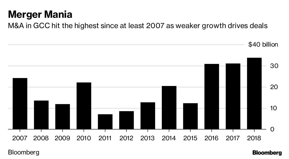 Merger Mania