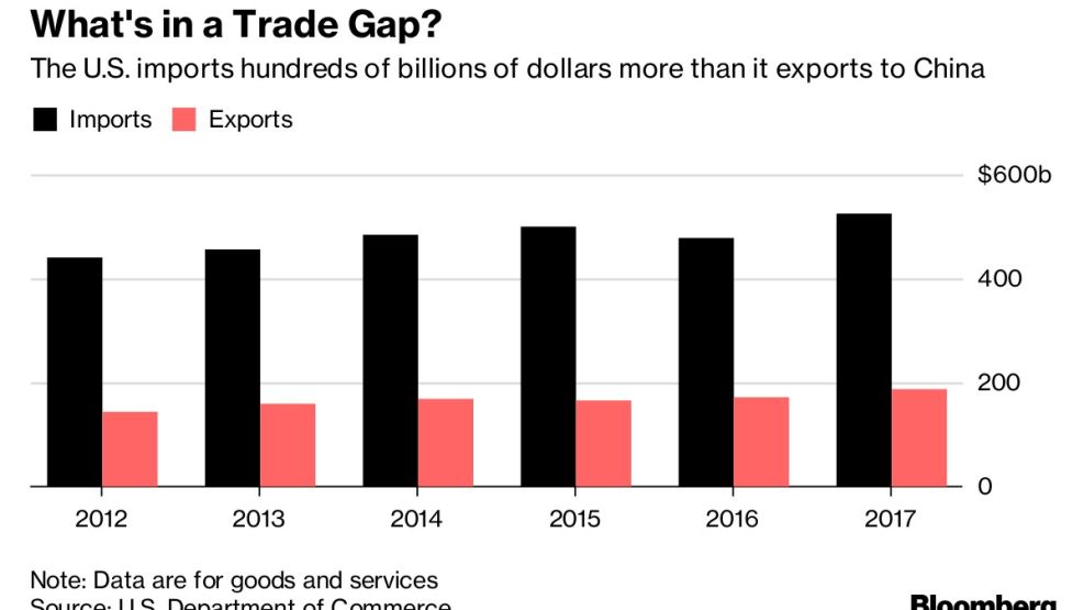 What's in a Trade Gap?