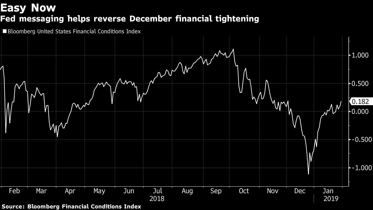 Fed messaging helps reverse December financial tightening