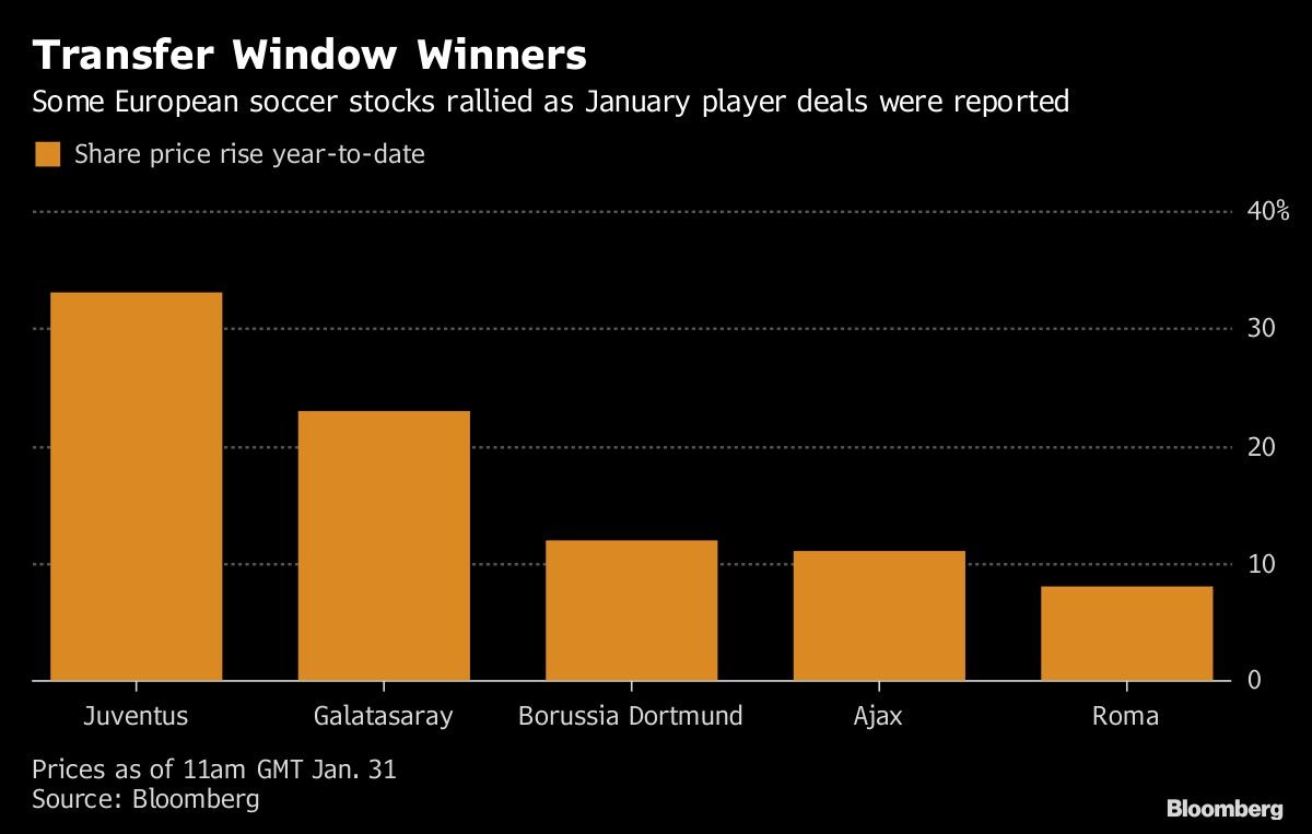 Transfer Window Winners