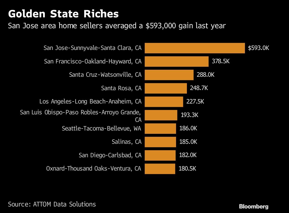 Golden State Riches