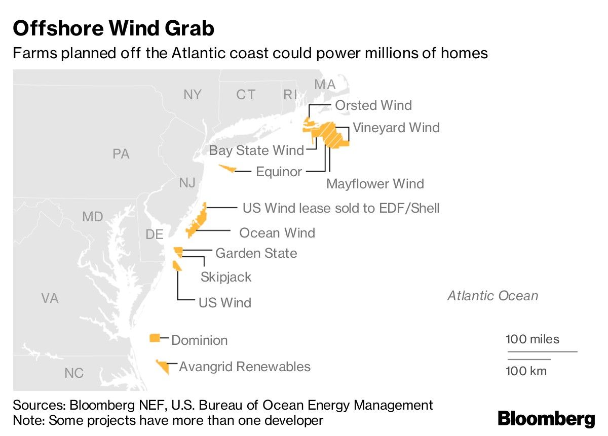 Offshore Wind Grab