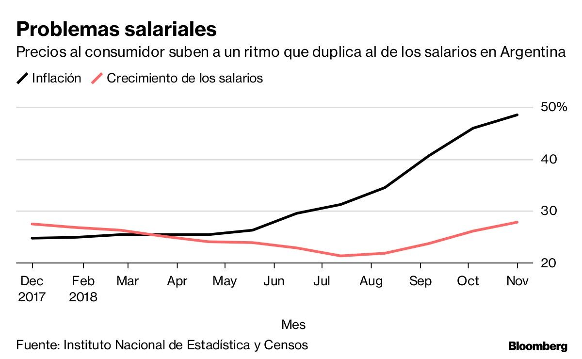 Problemas salariales