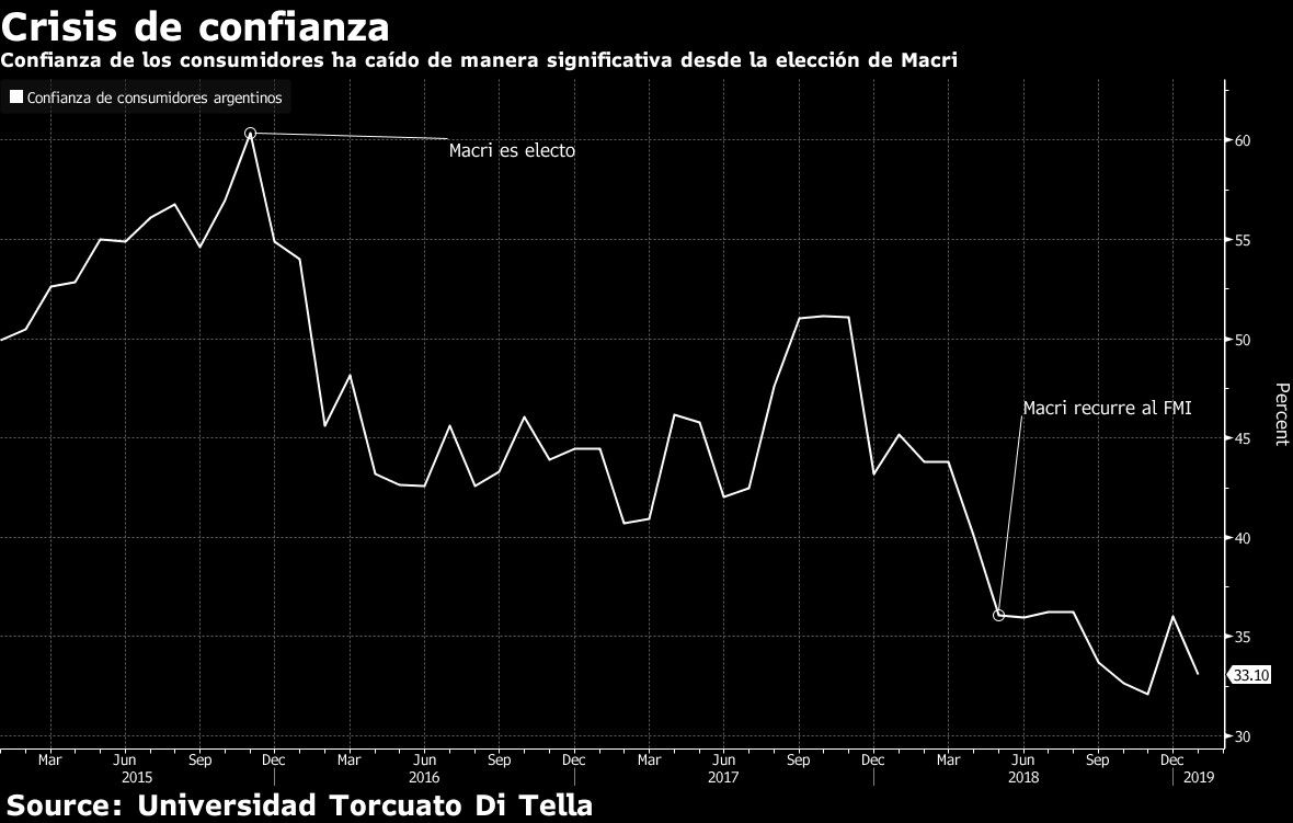 Crisis de confianza