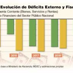 deficit-fiscal 