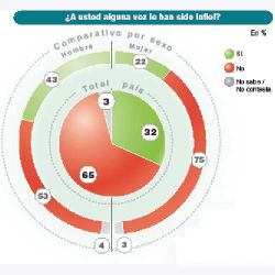 infidelidad-3 