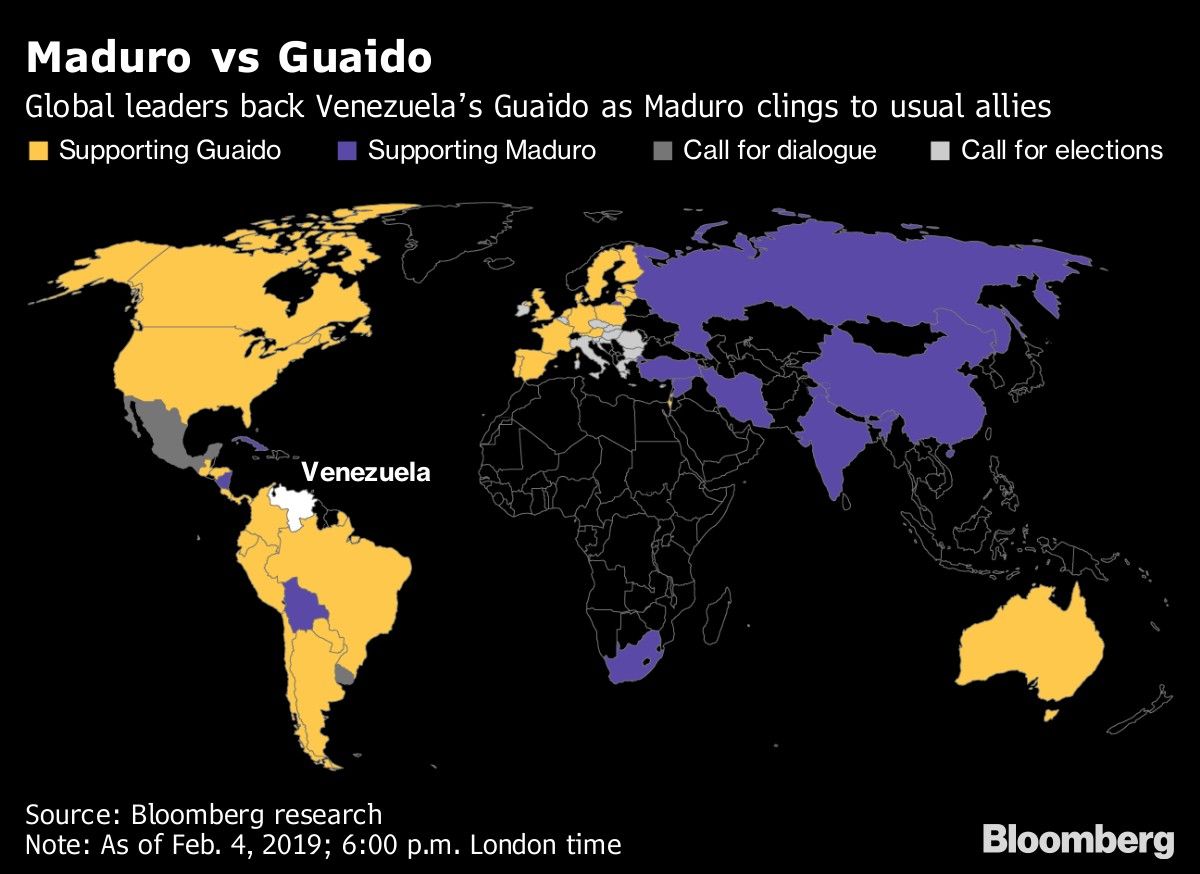 Maduro vs Guaido