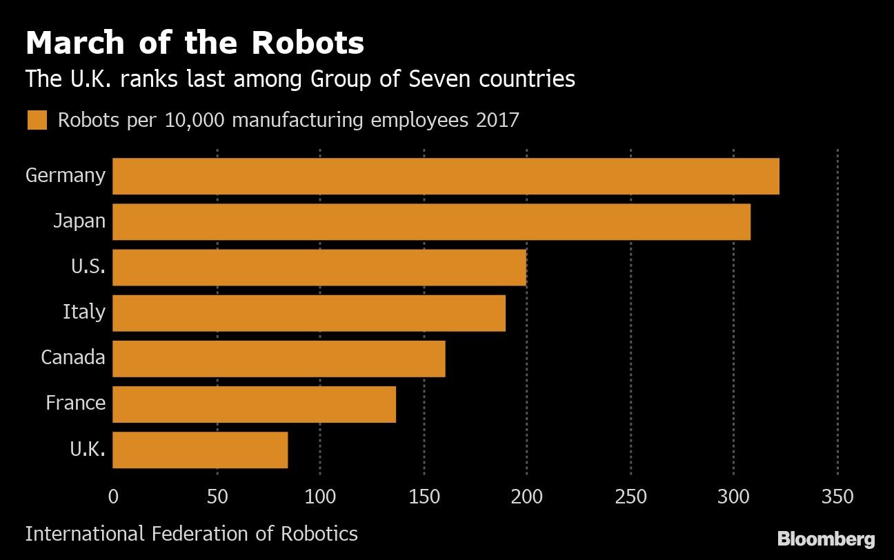 March of the Robots